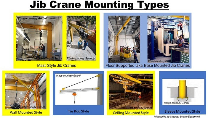 floor mount jib crane foundation
