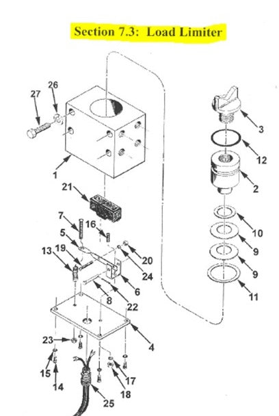 Hoist Overload Devices vs. Thermal Overload Protection - What's the difference?