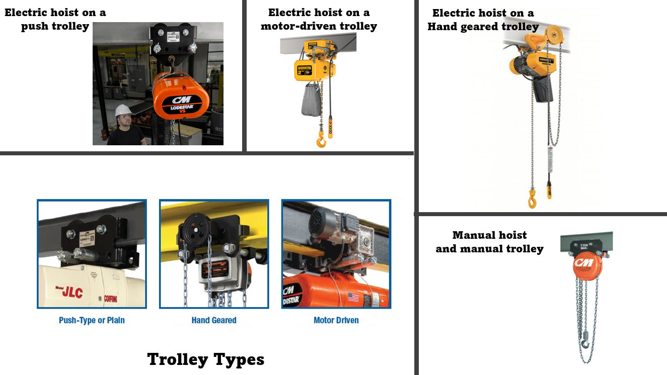 Choosing the Correct Hoist for the Job