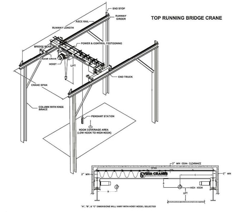 Free Bridge Crane Specification