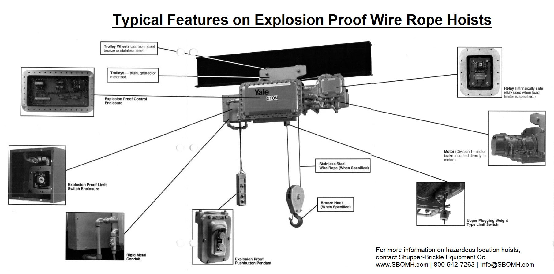 Buyer’s Guide for Purchasing Explosion Proof Hoists, Trolleys and Bridge Cranes