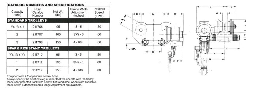 Budgit Air Motor Driven Trolleys