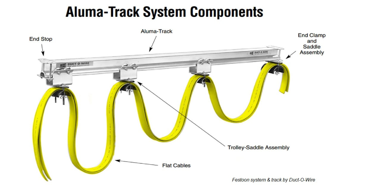 Festoon Systems