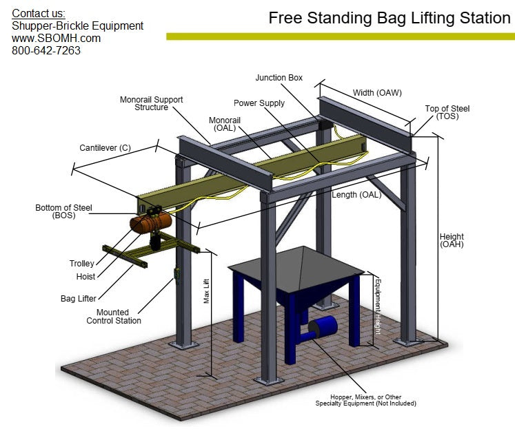 Complete Overhead Lifting Systems