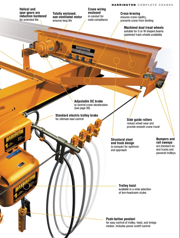 Crane Kits by Harrington Hoists