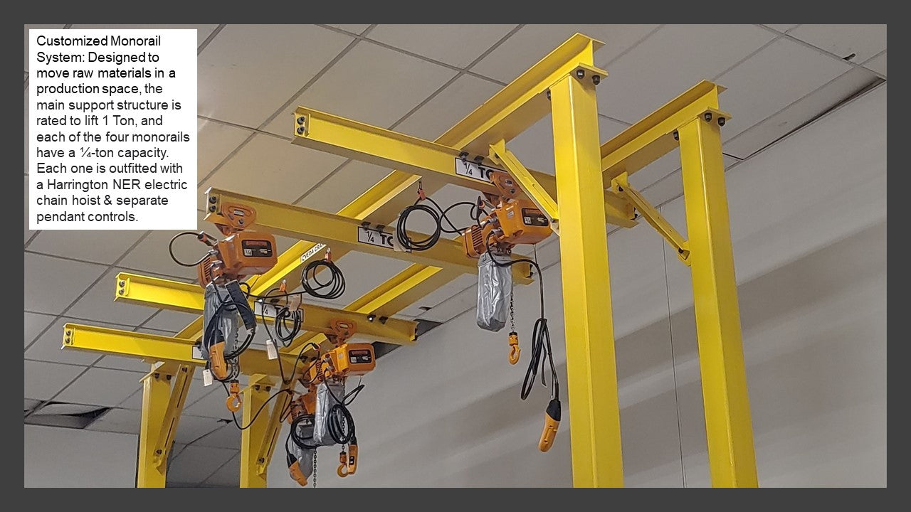 Complete Overhead Lifting Systems